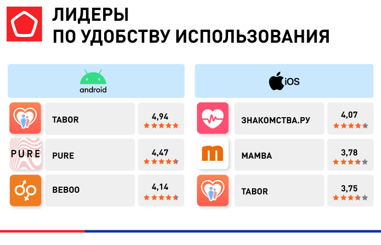 15182_лонгрид_Знакомства онлайн_Лидеры по удобству.png 15182_лонгрид_Знакомства онлайн_Лидеры по удобству.png